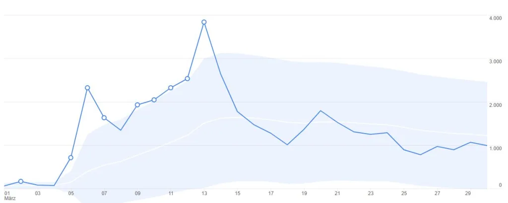 Landesspiegel Mediendaten