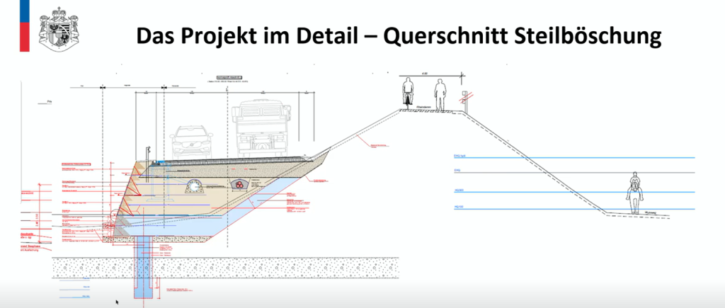 Verbindungsstrasse - Querschnittt