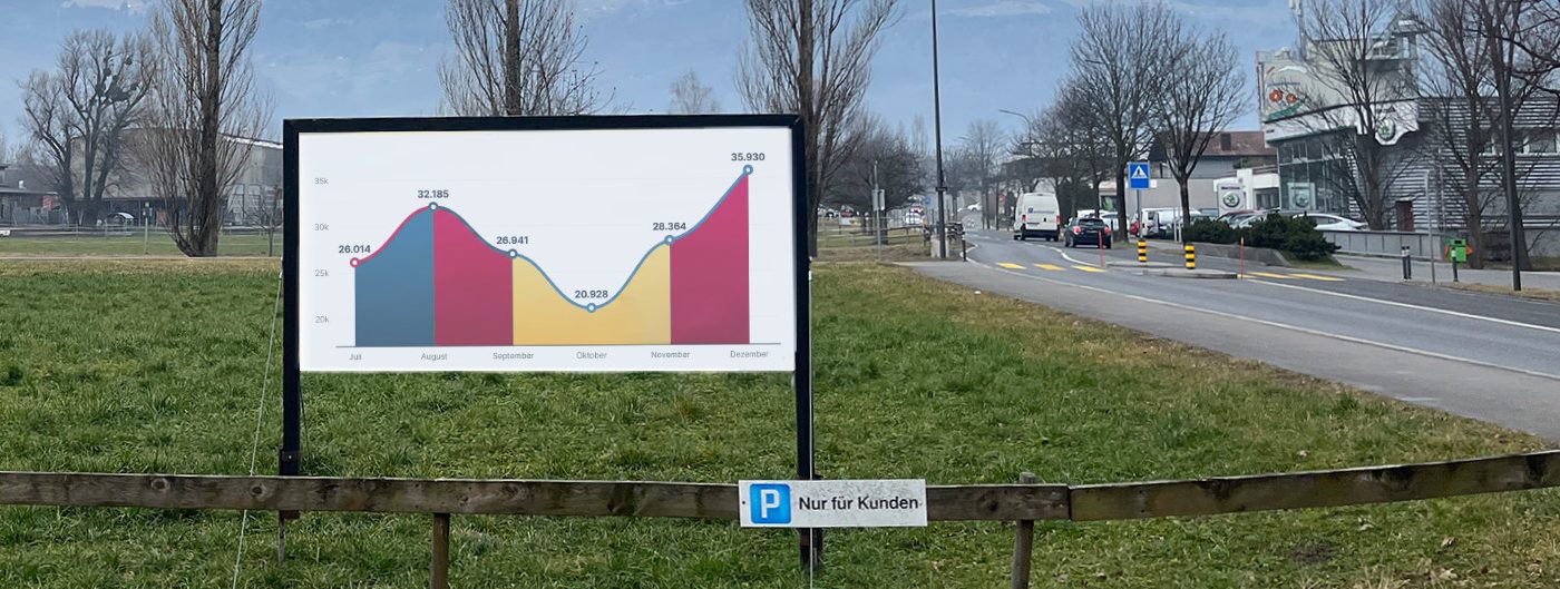 Werbung im Landesspiegel