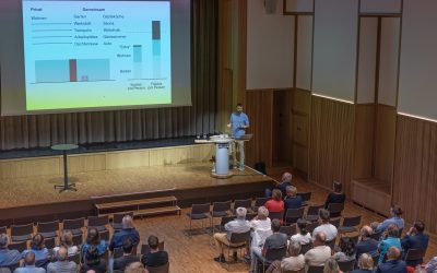 Schaan rechnet vor, was bezahlbares Wohnen kosten würde – auch an Gewohnheiten
